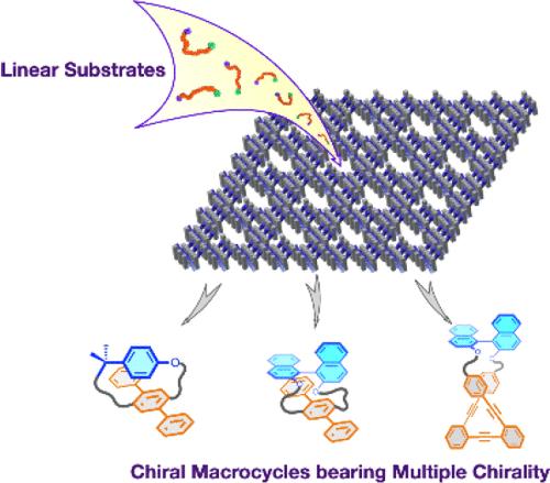 Chiral Porous Sheet Assembly for Multiple Chirality Induction in Macrocycle Formation