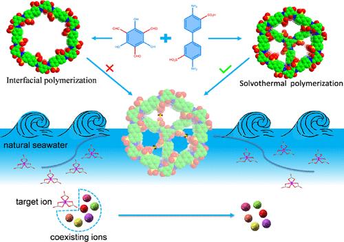 Control on the Stacking Mode in a Sulfonic Covalent Organic Framework Enabling a Precise Uranyl-Identified Pocket for Ultrahigh-Capacity Uranium Extraction from Seawater