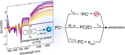 A Unified Picture of Radical Anion Photoredox Chemistry