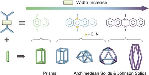 Systematic Synthesis of Large Porous Organic Cages Driven by Steric Hindrance