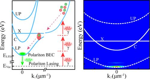Efficient Upconverted Exciton–Polariton Lasing via Three-Photon Absorption in Colloidal Quantum Wells