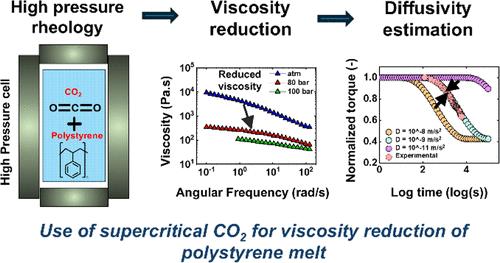 Using Supercritical CO2 for Viscosity Reduction of Polymers: A Data-Driven Modeling Approach for Predicting the Diffusive Properties of Polystyrene Melt