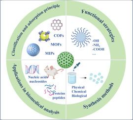 Advances in magnetic nanomaterials for biomedical sample pretreatment: synthesis, functionalization, and applications in magnetic solid-phase extraction