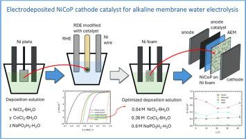 Electrodeposition as an attractive method of NiCoP cathode catalyst for alkaline membrane water electrolysis production