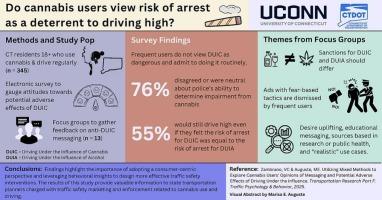Driving under the influence of cannabis: What users think and why it matters