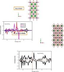 Impact of Ca2+ doping on Sr2-xCaxCrOsO6 physical behavior (x = 0, 0.5) for energy and spintronic applications