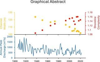 Contrasting long-term trends in channel width and shoreline complexity