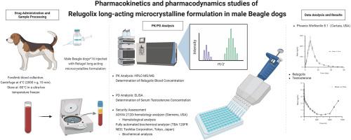Pharmacokinetics and pharmacodynamics studies of Relugolix long-acting microcrystalline formulation in male Beagle dogs
