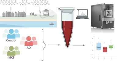 UHPLC-MS/MS analysis of PFAS in the serum of patients with Alzheimer's disease, mild cognitive impairment and controls: A preliminary study
