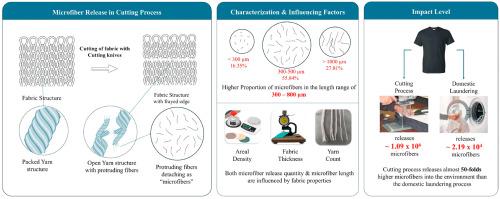 Microfiber release during apparel manufacturing process – A greater concern than domestic laundering