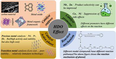 Recent advances in hydrodeoxygenation catalysts for upgrading the renewable bio-oils to second-generation biodiesel