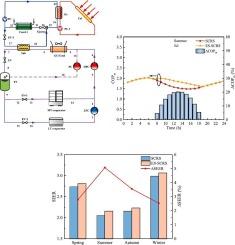 Applying solar-powered ejector subcooling to supermarket CO2 refrigeration system for improving the performance
