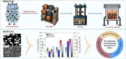 Enhanced mechanical properties of WC-15NiTi alloy via NiTi solid solution binder: A breakthrough in cemented carbides