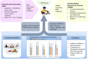 Enhancing the comprehensive management strategies for attention–deficit/hyperactivity disorder (ADHD) in pediatric patients with concurrent sleep–disordered breathing: Integrating effective therapeutic approaches