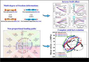 Anisotropic yield loci and inverse Swift effect in extruded AZ31 Mg alloy under multi–degree-of-freedom torsional–axial non-proportional loading paths