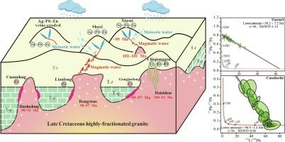 Genesis of Late Cretaceous Sn deposits and magmatism in the Yidun Terrane, China: Further northward extension of the Southeast Asian Tin Belt and implication for exploration