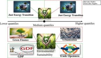 Unveiling the green path: The role of green finance and just energy transition in environmental sustainability