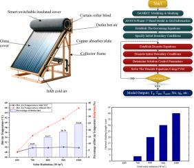 Performance appraisal of a modified finned solar air collector thermally assisted by a smart-switchable cover for constant outlet hot air temperature: Numerical investigation