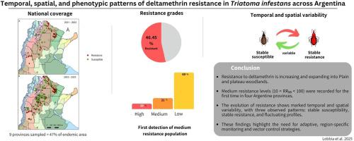 Spatio-temporal dynamics of deltamethrin resistance in Triatoma infestans: Challenges for chagas disease vector control in Argentina