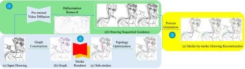 LineDrawer: Stroke-level process reconstruction of complex line art based on human perception