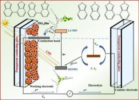 DFT and TDDFT investigations of photovoltaic properties of triphenylamine based dyes: Impact of π-spacer tuning for DSSC with iodine and copper based redox shuttle