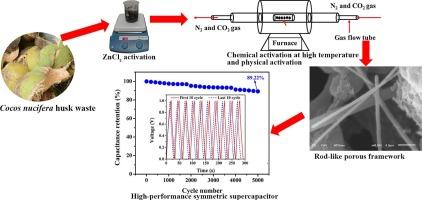 Biomass-derived oxygen-rich activated carbon with a rod-like porous structure for use in electrochemical energy storage devices