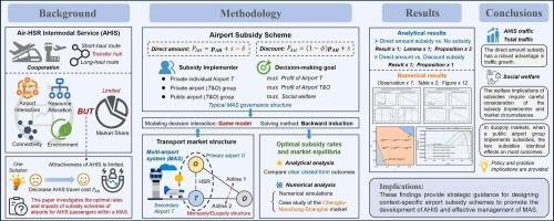 Airport subsidy for air-HSR intermodal service in a multi-airport system: Direct amount vs. discount