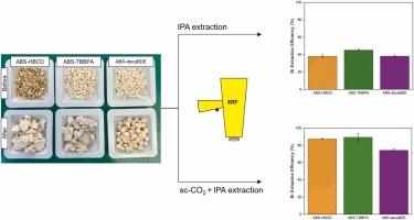Extraction of brominated flame retardants from acrylonitrile butadiene styrene (ABS) using supercritical carbon dioxide