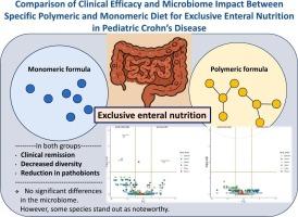 Comparison of clinical effectiveness and microbiome impact between specific polymeric and monomeric diet for exclusive enteral nutrition in pediatric Crohn's disease: a prospective cohort study