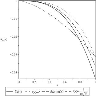 The Nield-Kuznetsov Functions and How they Arise in Modelling Flow in the Transition Layer