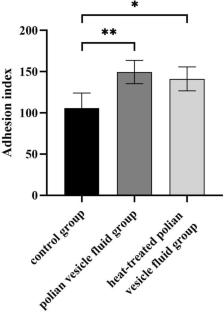 5-HT regulates adhesion capacity of the sea cucumber Apostichopus japonicus