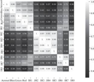 Intelligent System for Detecting Environmental Problems Based on Multispectral Satellite Images