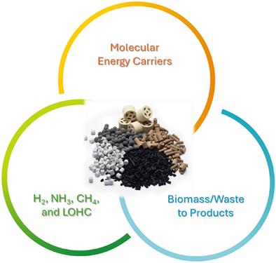 Catalysis for the Energy Transition