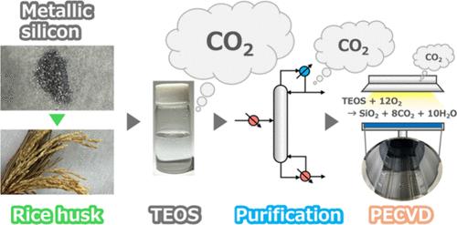 Toward Reducing CO2 Emissions from Ultra-Pure Semiconductor Gases: A Case Study of TEOS Purification Process Optimization and Renewable Feedstock Utilization