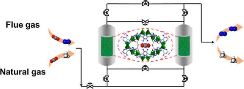 Selective Carbon Capture via Pressure Swing Adsorption Using a Facilely Synthesized Adenine-Based Metal–Organic Framework