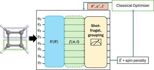 Nonunitary Variational Quantum Eigensolver with the Localized Active Space Method and Cost Mitigation