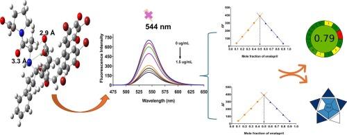Systematic development and comprehensive validation of a green spectrofluorimetric method for enalapril determination: response surface optimization, mechanistic investigation with application to pharmaceutical and bioanalytical samples