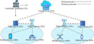 AUKA: Asynchronous updatable key agreement for edge-based mobile crowd sensing