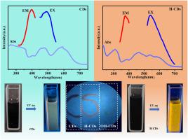 H+-triggered solid-state fluorescence of carbon dots for dual anti-counterfeiting