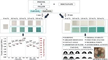 Polyurethane elastomer-based composites containing innovative hybrid fillers with tailored mechanical properties and enhanced bioactivity