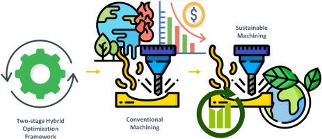 Optimizing economic and environmental objectives in sustainable machining processes