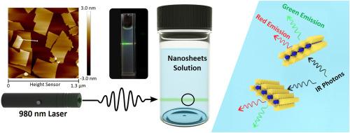 Exploring the upconversion tunability of unilamellar [SrTa2O7]2- nanosheets derived from Aurivillius Bi2SrTa2O9