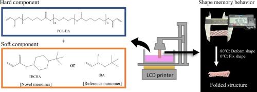 High-Performance biocompatible shape memory polymers for 4D Printing: Effects of 4-tert-Butylcyclohexyl acrylate as a soft component monomer