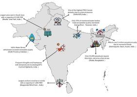 Synergies and struggles: Water security and climate action in South Asia’s quest for SDG 6 and SDG 13