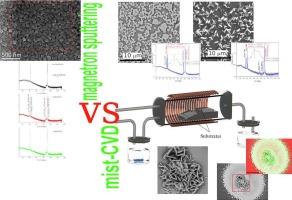 Cr2O3 layers deposited on sapphire substrates by mist-CVD and RF magnetron sputtering