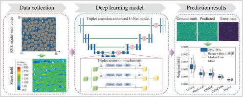 A triplet attention-enhanced deep learning approach to predict full-field stress of unidirectional CFRP composites with microvoids