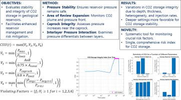 Advancing CO₂ sequestration integrity: Development and application of the CO₂ storage integrity index in diverse geological and operational settings
