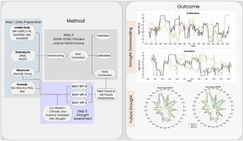 Drought prediction in Bangladesh under changing climate: Integrating SDAT-SPI and SDSM-DCBC with CMIP6 data