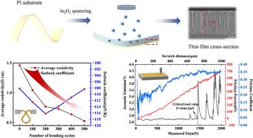 Flexible In2O3 thin film with columnar structure for enhanced bending durability