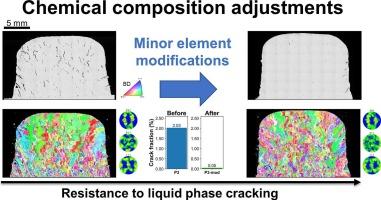 Improving crack reduction by tailoring minor element content in γ/γ′ cobalt-based superalloys processed by directed energy deposition